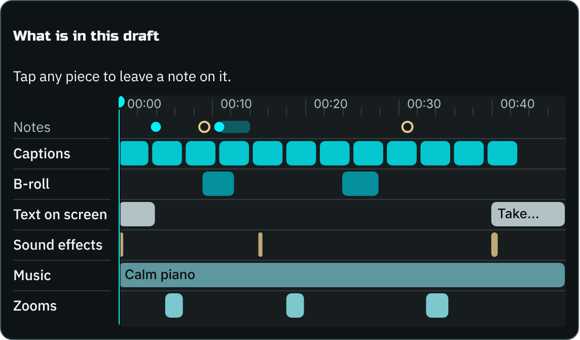 The review timeline of a sample draft: captions, extra clips, text on screen, sound effects, music and zooms each on a lane, with notes pinned above.